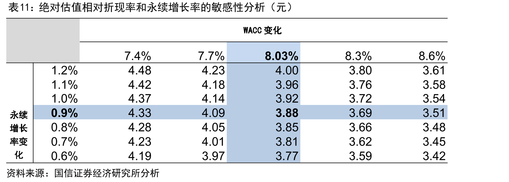 华鼎冷链覆盖全国云仓网络_第5页