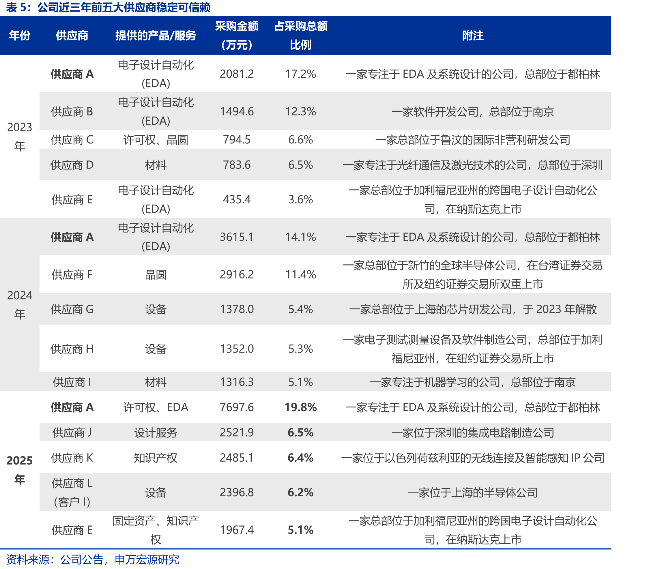 2025年中国独立Scale-up光互连解决方案供应商中，曦智占据绝大部分市场_第5页