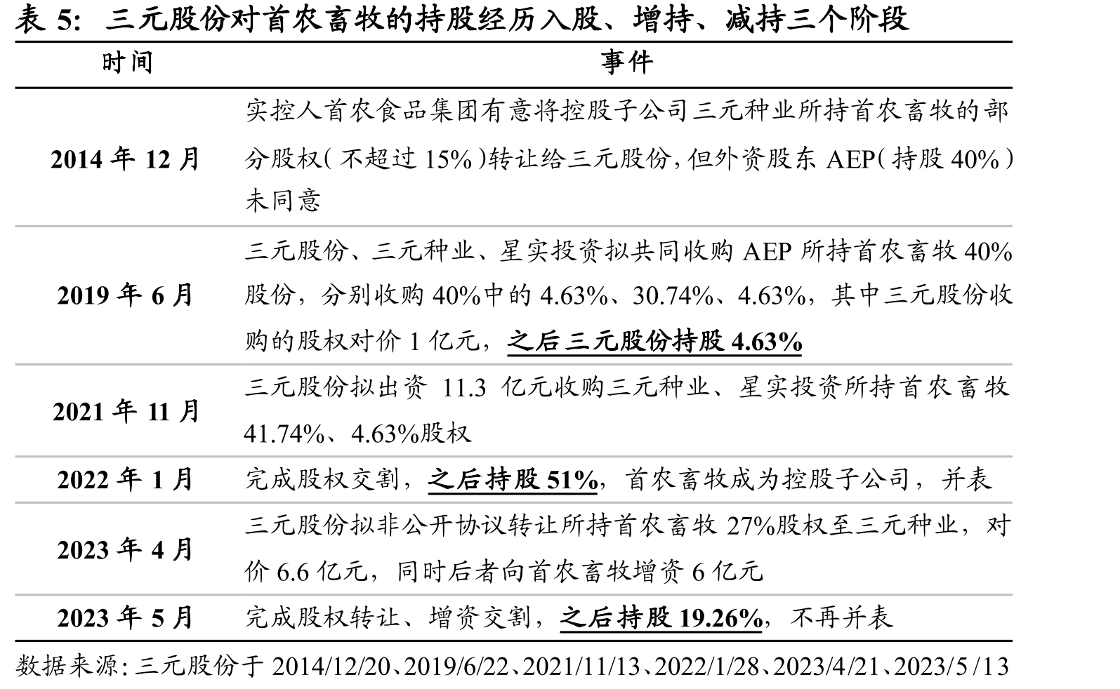 我国冰淇淋人均消费量高于亚太平均_第3页
