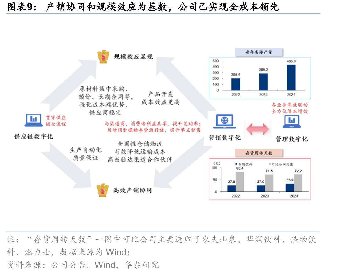 中国软饮料行业经历高增后进入稳步发展阶段，但仍有结构性机会（零售额/亿元）_第3页