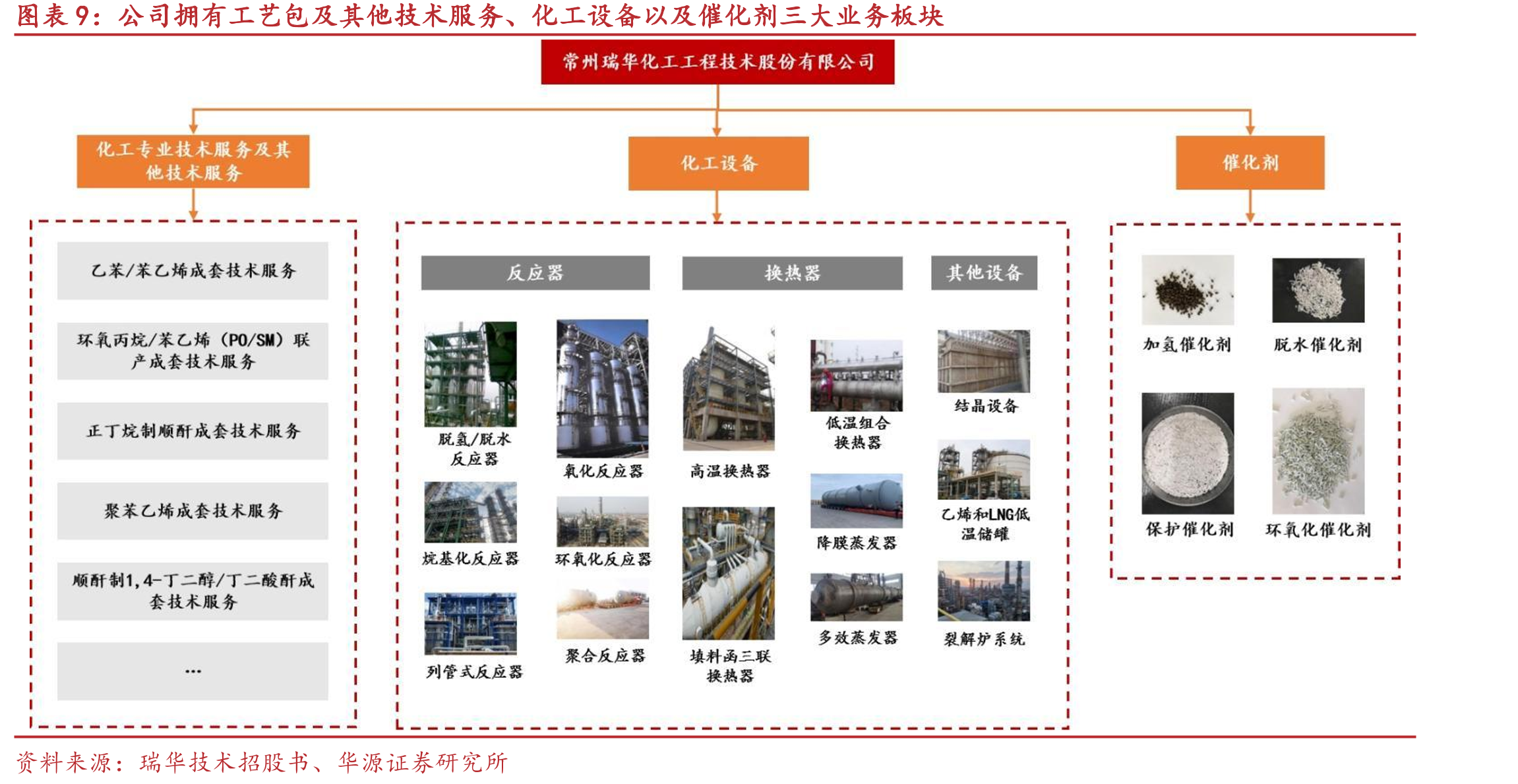 2025年7月18日瑞凯装备完成海外首批设备交付_第2页