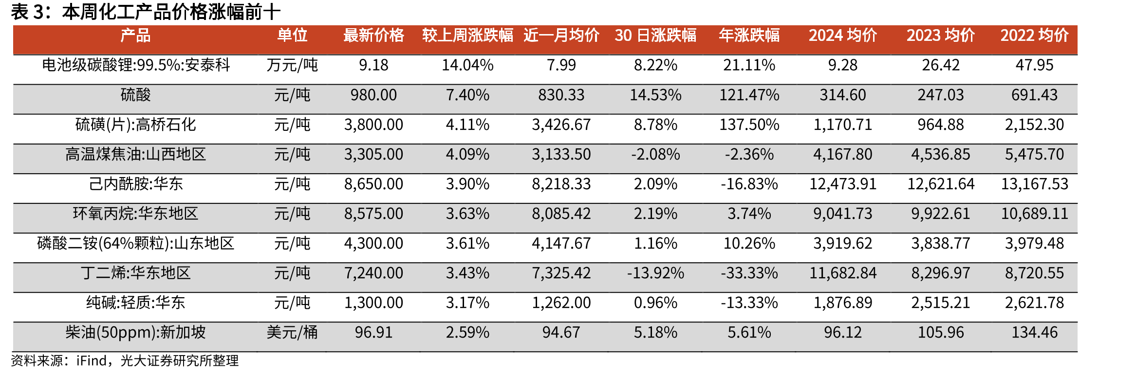 R134a价格走势（元/吨）_第4页