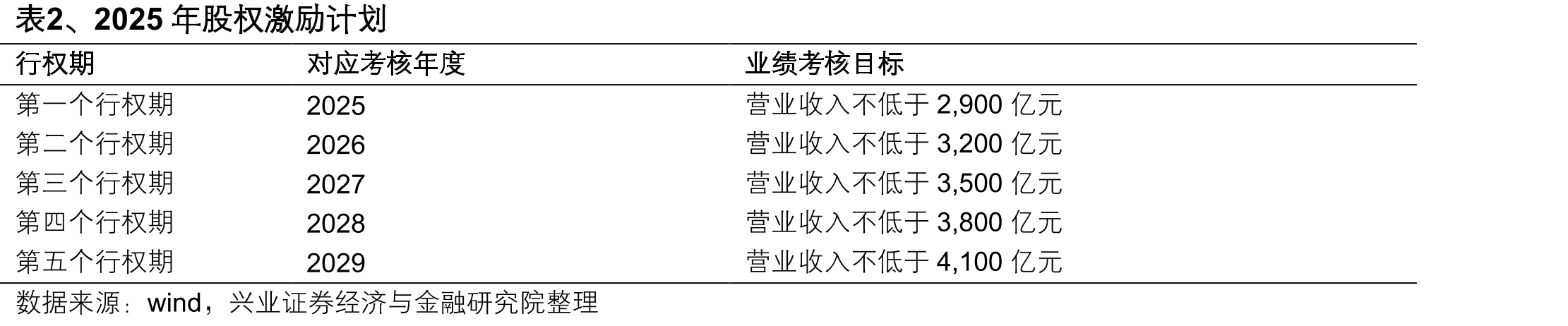 图26、iPhone15系列组装份额分配（2023年）_第5页