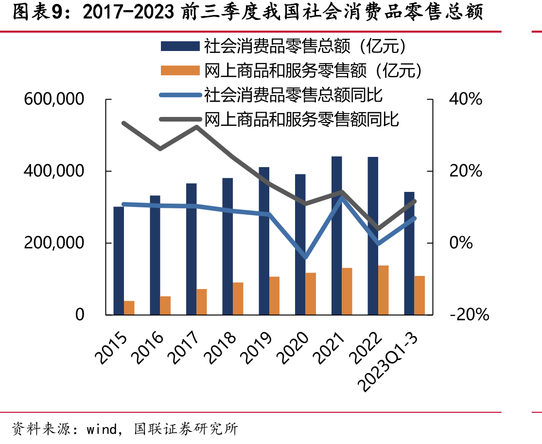 中通云仓电商仓配“上仓下配”模式_第2页