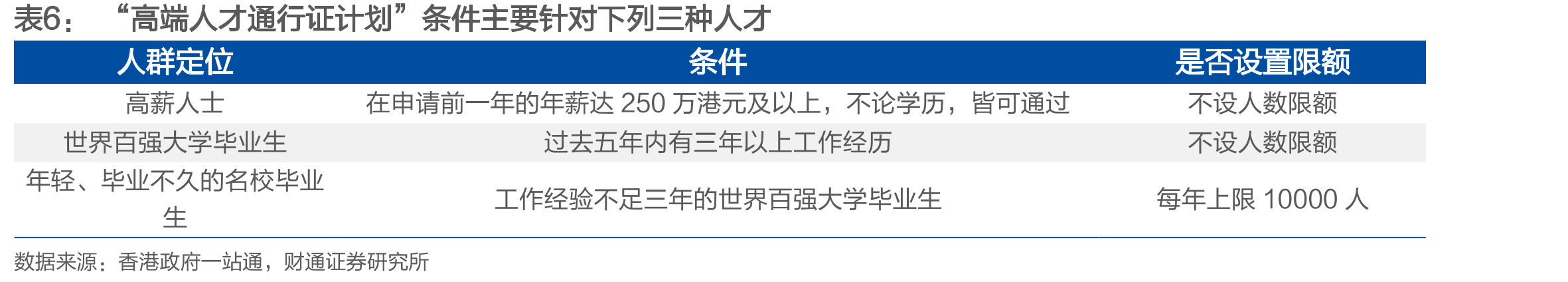 HIBOR经历2025年5月的大幅下降后有所回升_第2页