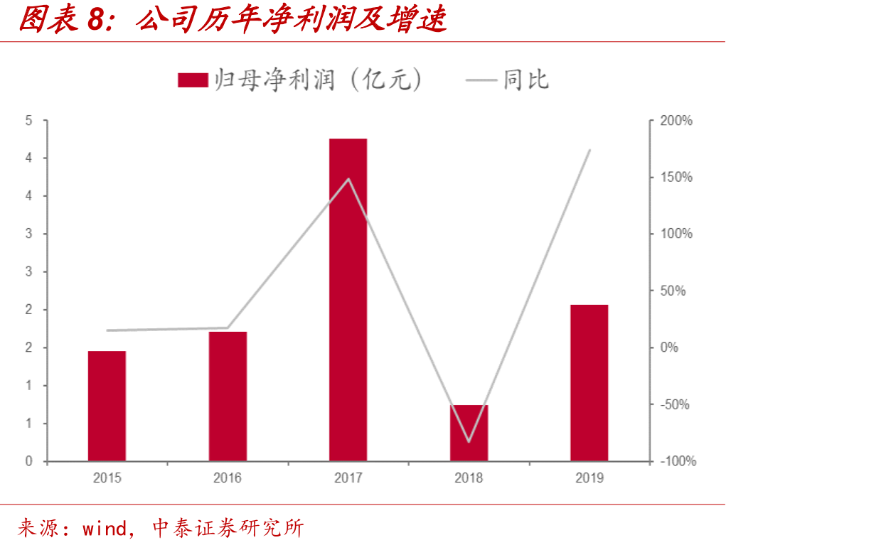 腾讯云全球基础设施示意_第3页