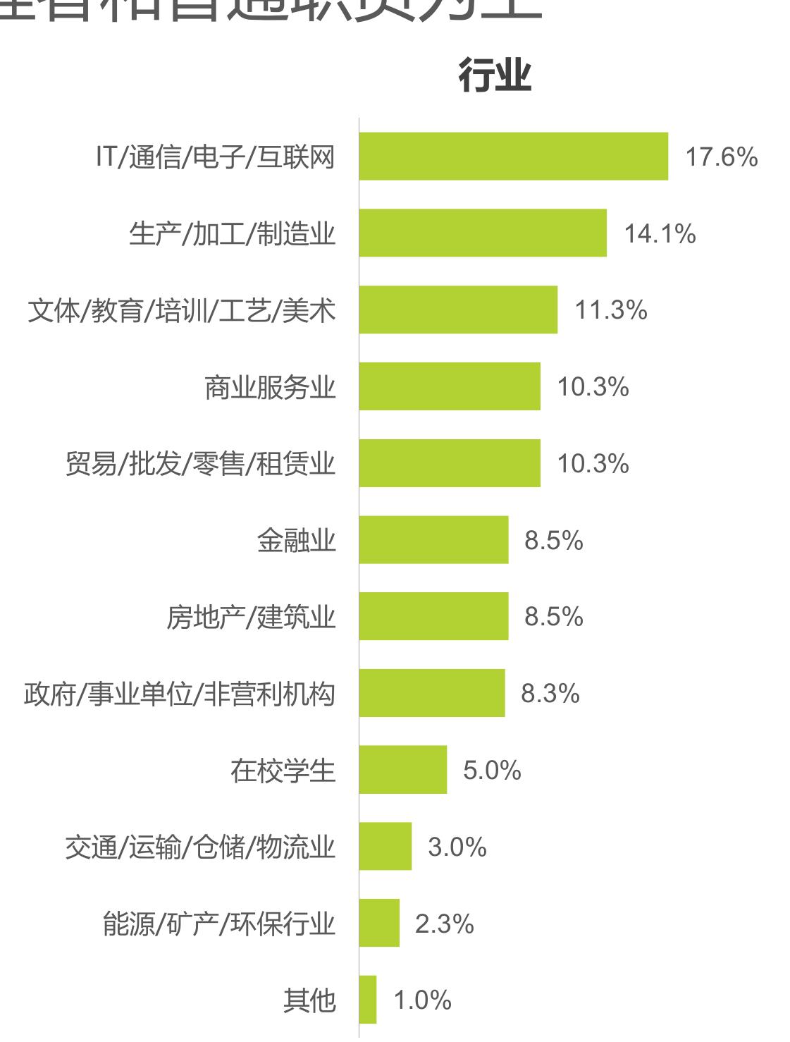 022年视频会议行业分布情况_第4页