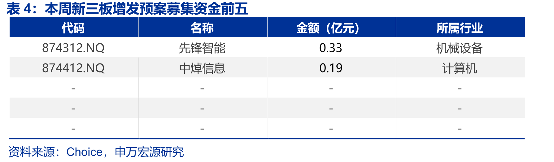 北交所、创业板、科创板PE（TTM）中值分别上涨、下跌、下跌_第3页