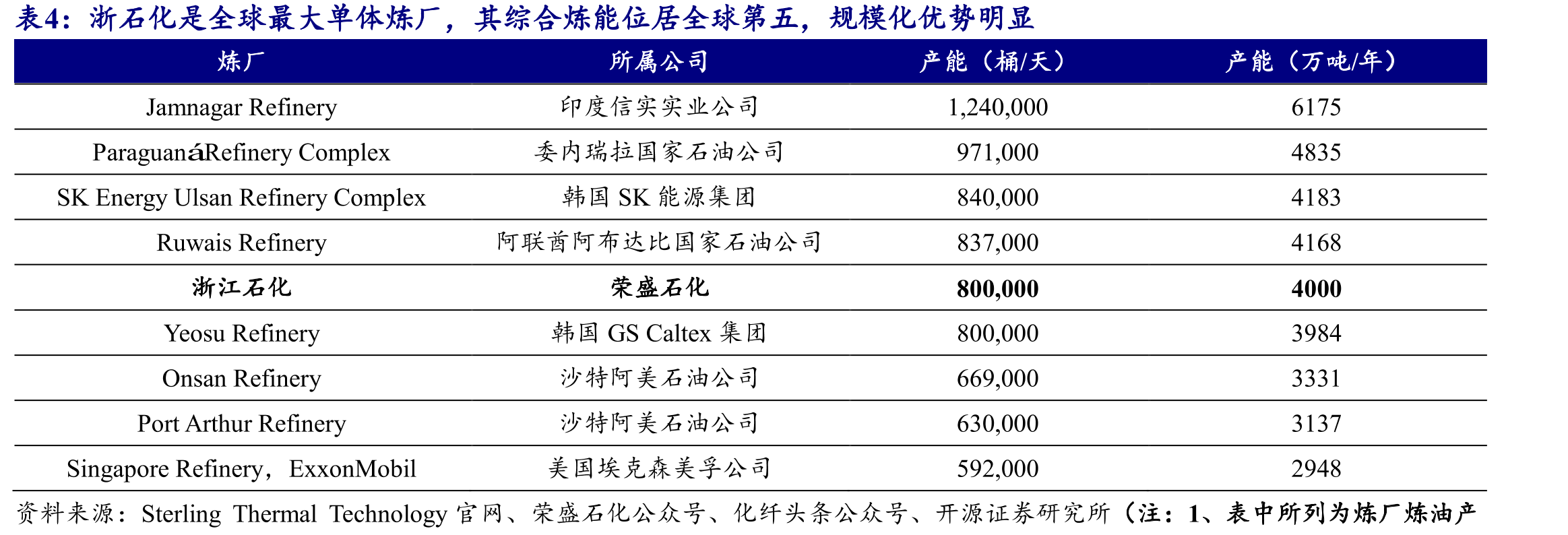 公司战略规划清晰敏锐，其在建项目秉持多产业链布局原则，产品结构优异_第5页