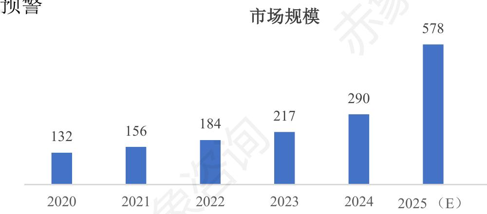 表2025年生化诊断行业发展一览表_第5页