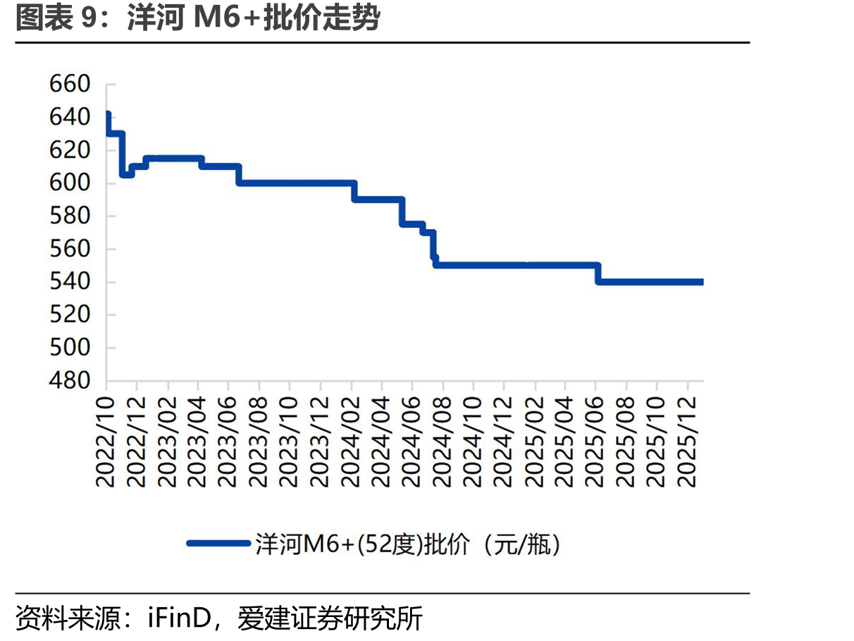 中国食糖指数：综合_第2页
