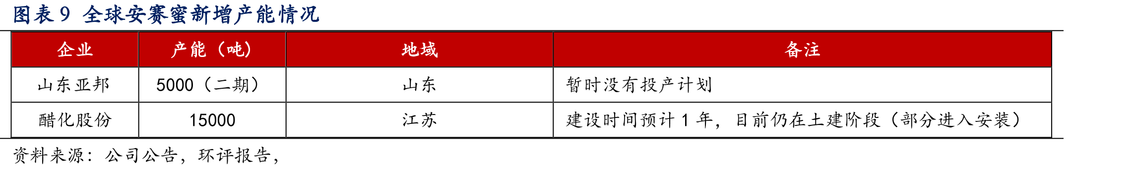 图表342018年全球食品饮料新品中排名前五位的甜味剂_第2页