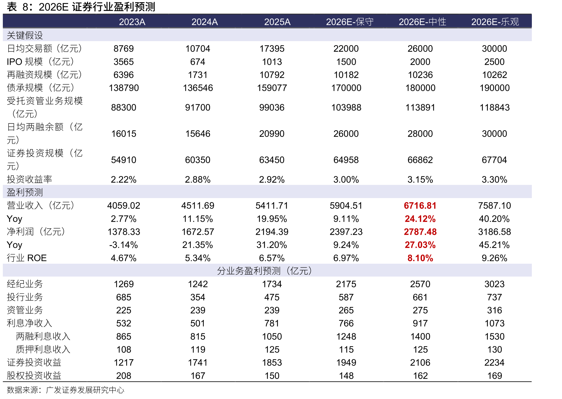 当前拟上市的IPO项目及其券商系直投比例（截止2026年6月）_第2页
