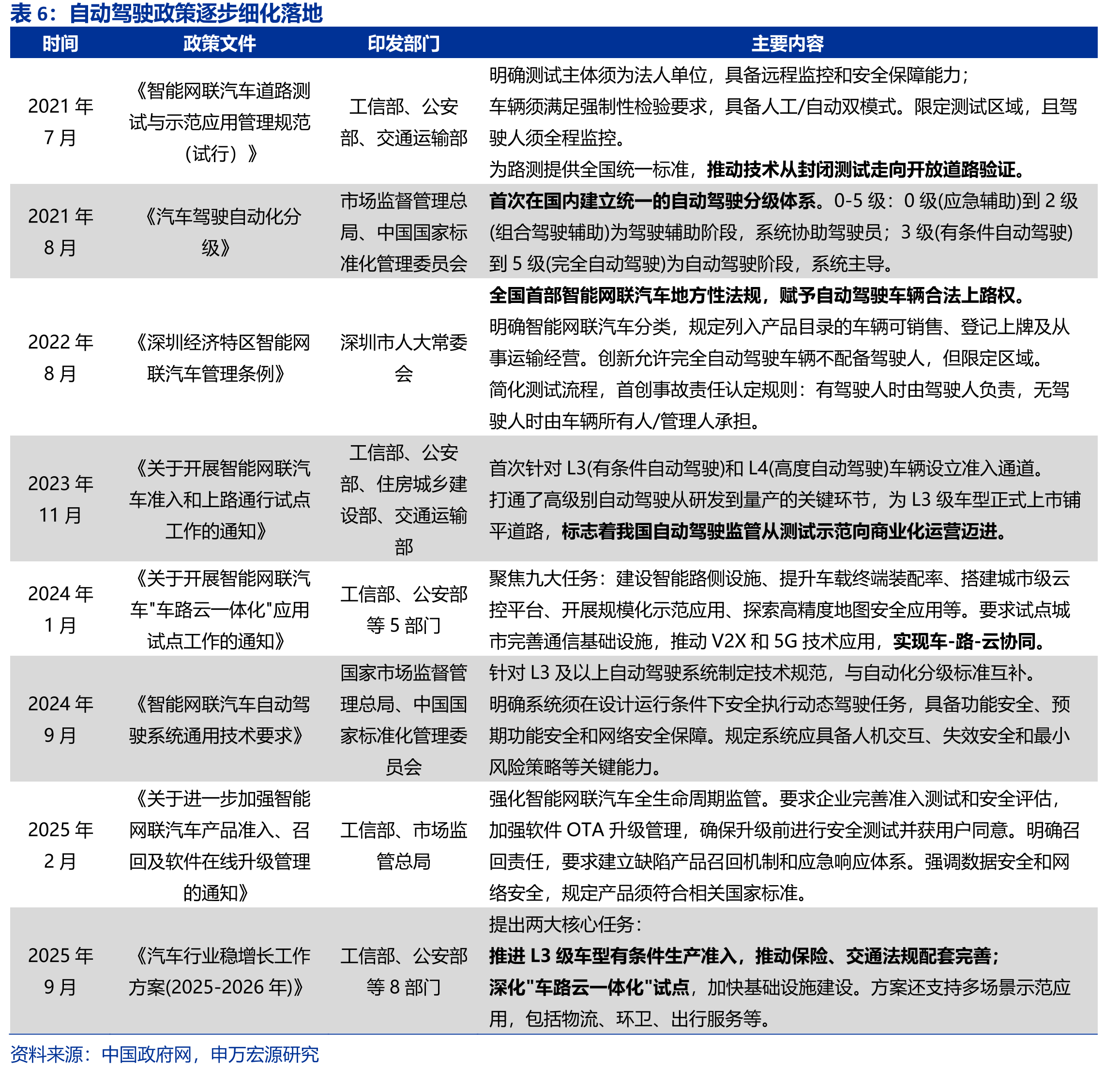 阿里云、金山云、百度云收入增速（%）_第4页