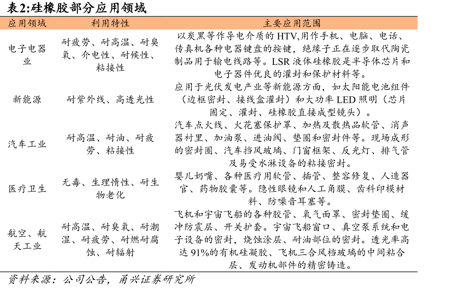 国内服装鞋帽针纺织品类商品增长情况（%）_第4页