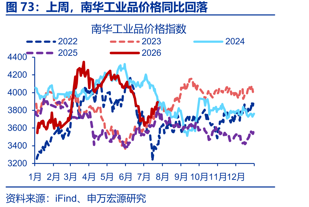 上周，全国迁徙规模指数回落_第5页