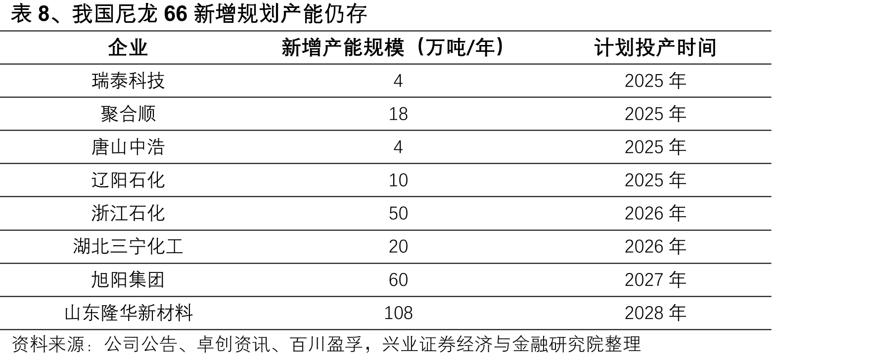图34、2020年下半年起氨纶出口快速增长_第4页