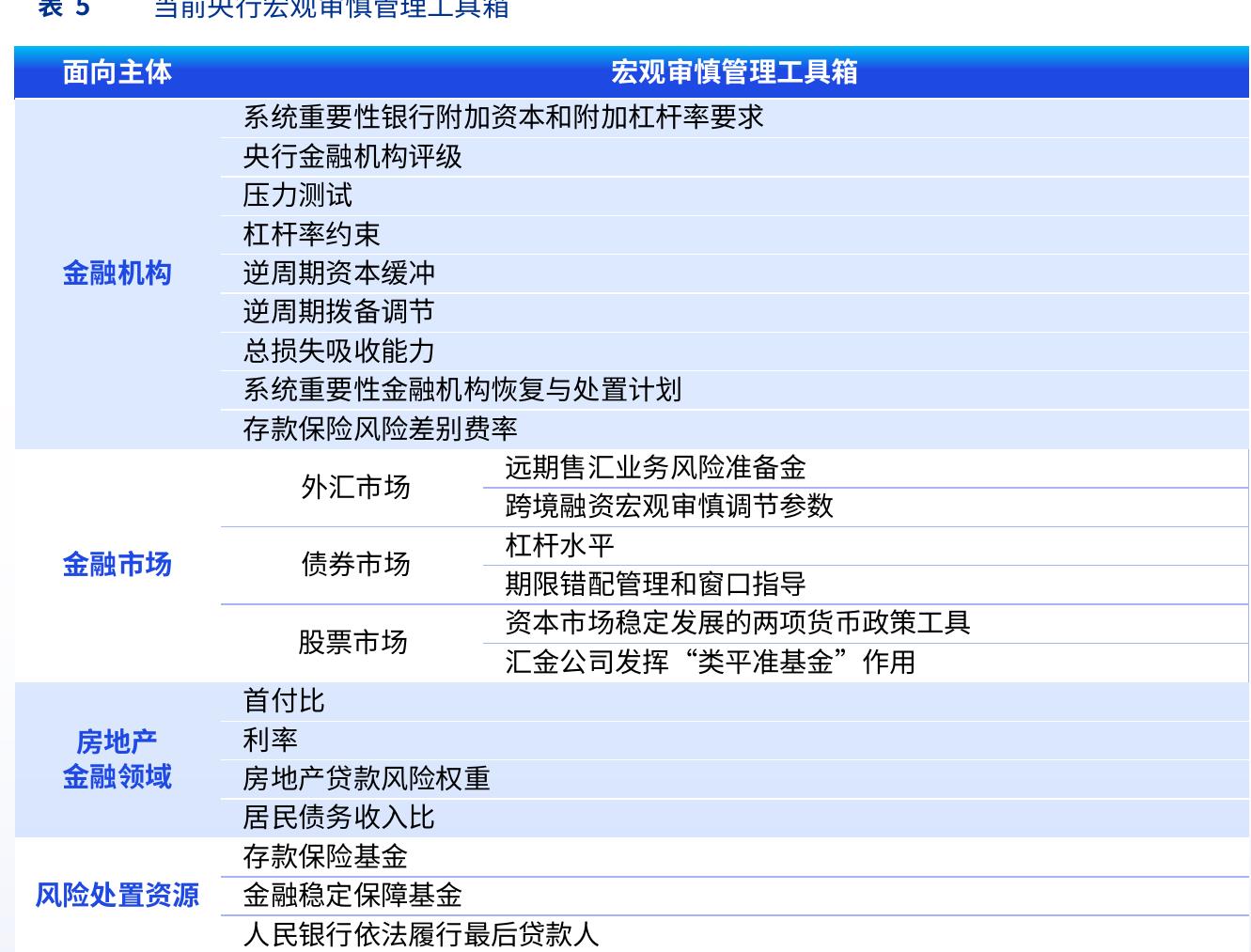 图24 中国近年宏观税负 （税收收入/名义GDP）水平，%_第4页