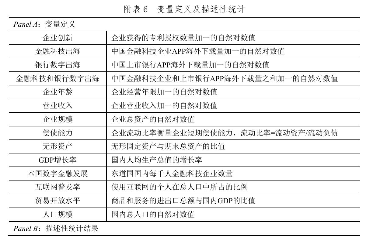 附表10 企业规模异质性分析_第5页