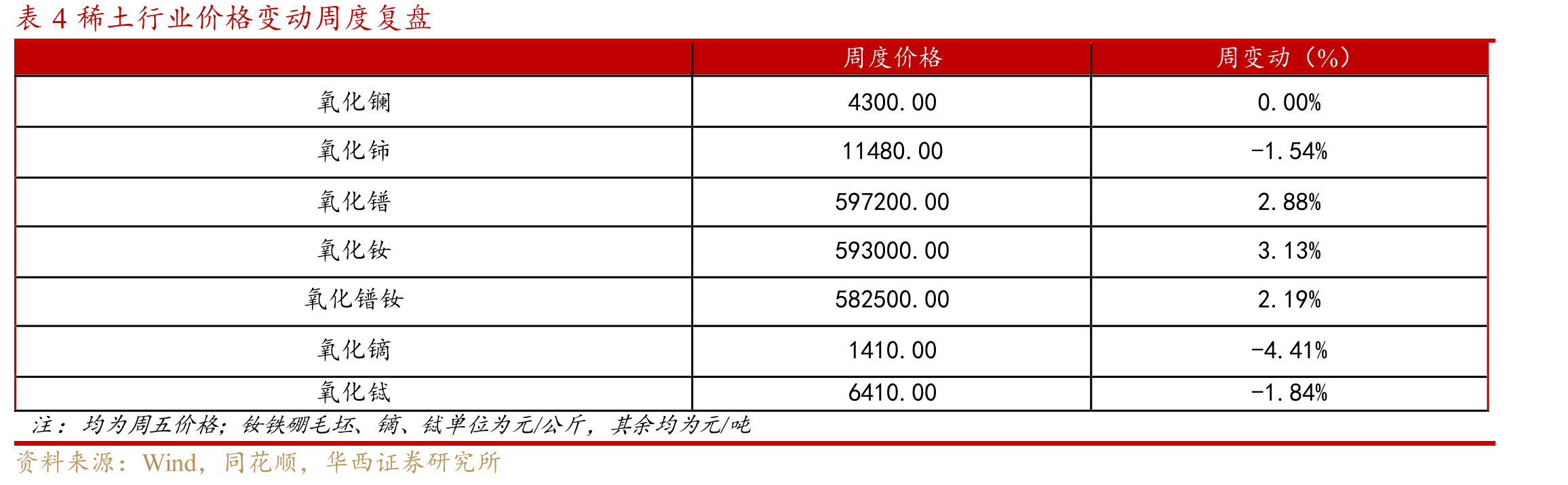 图10锂盐厂锂矿库存情况（折LCE）_第5页
