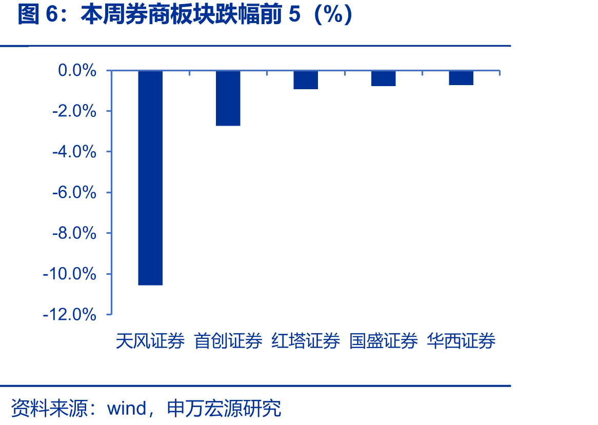 企业债信用利差(%)_第4页