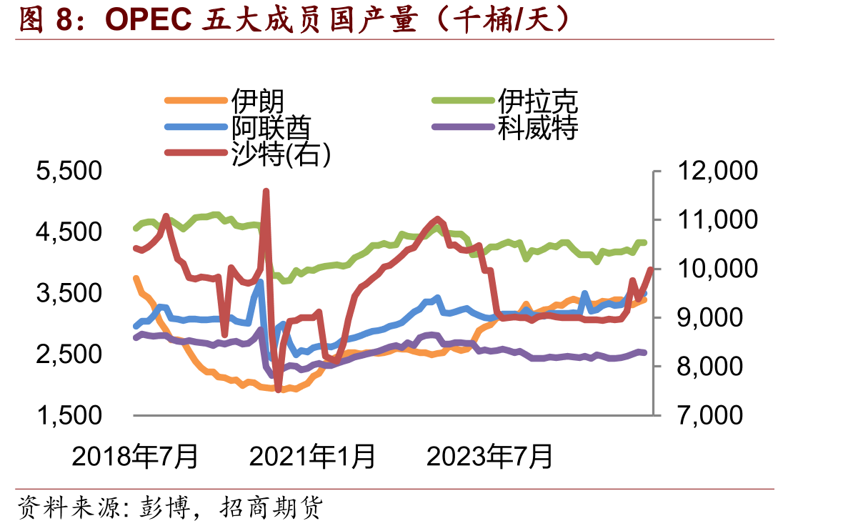 亚洲地区裂解价差（美元/桶）_第4页