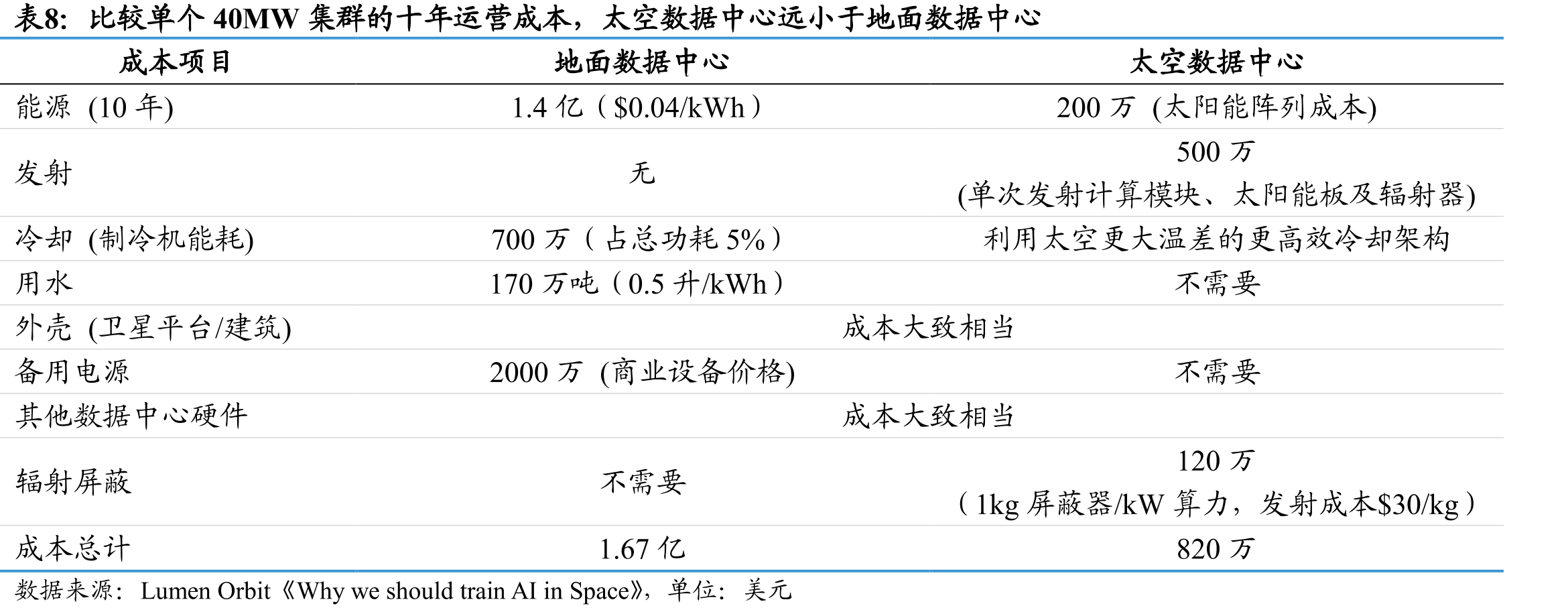 美国并网排队时间持续上升，新建发电站难以投入使用_第5页