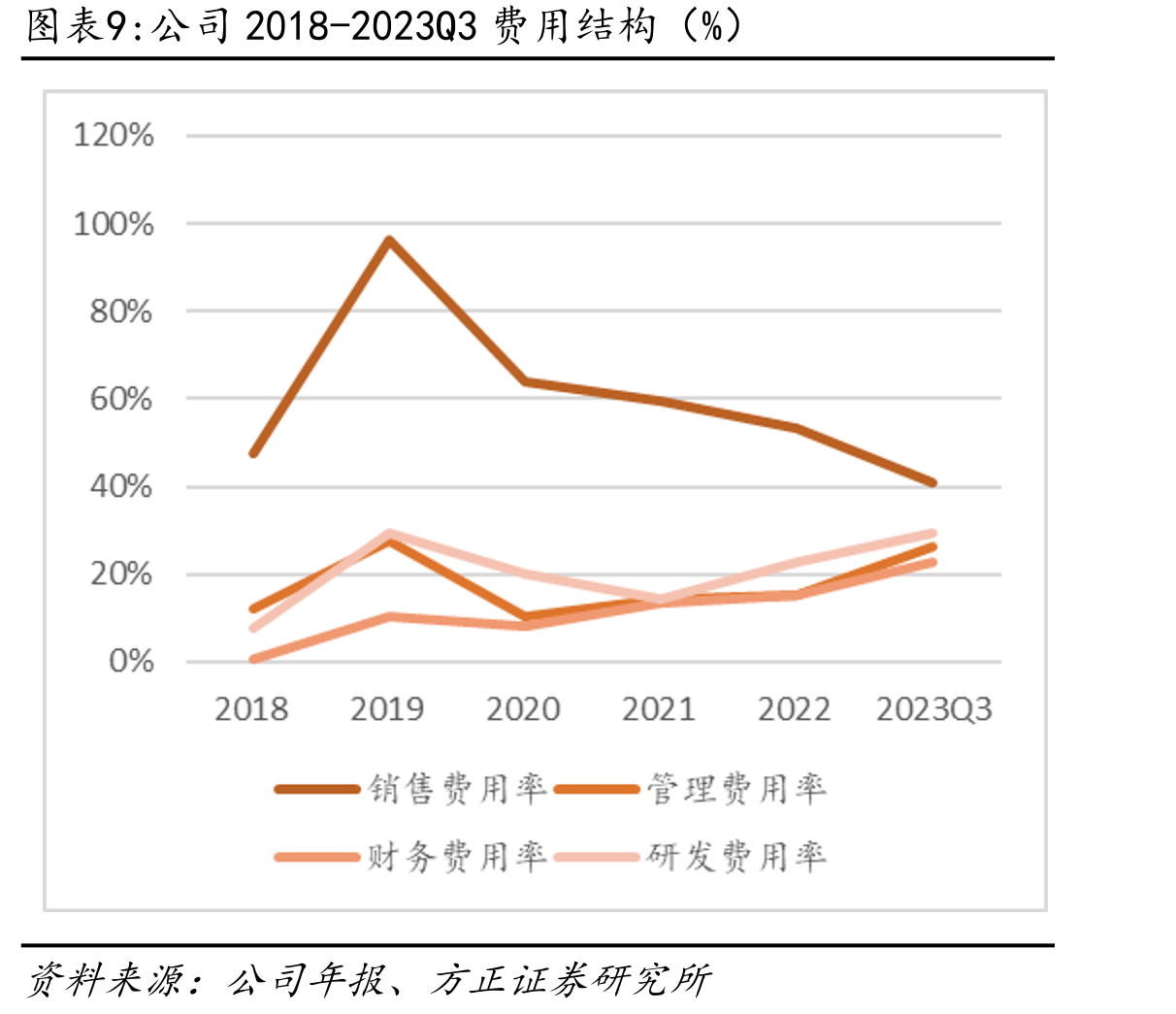 国外GLP-1药物产品名及有效成分_第2页