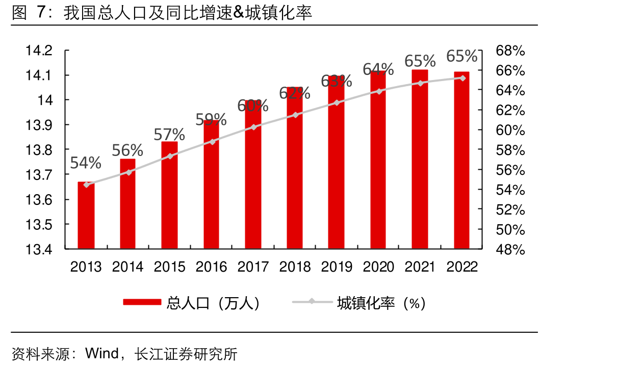 我国生活垃圾清运量及同比增速_第5页