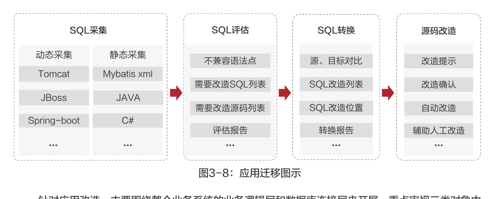 类型 并发 TPS QPS 平均时延(ms) 95%时延(ms)_第3页