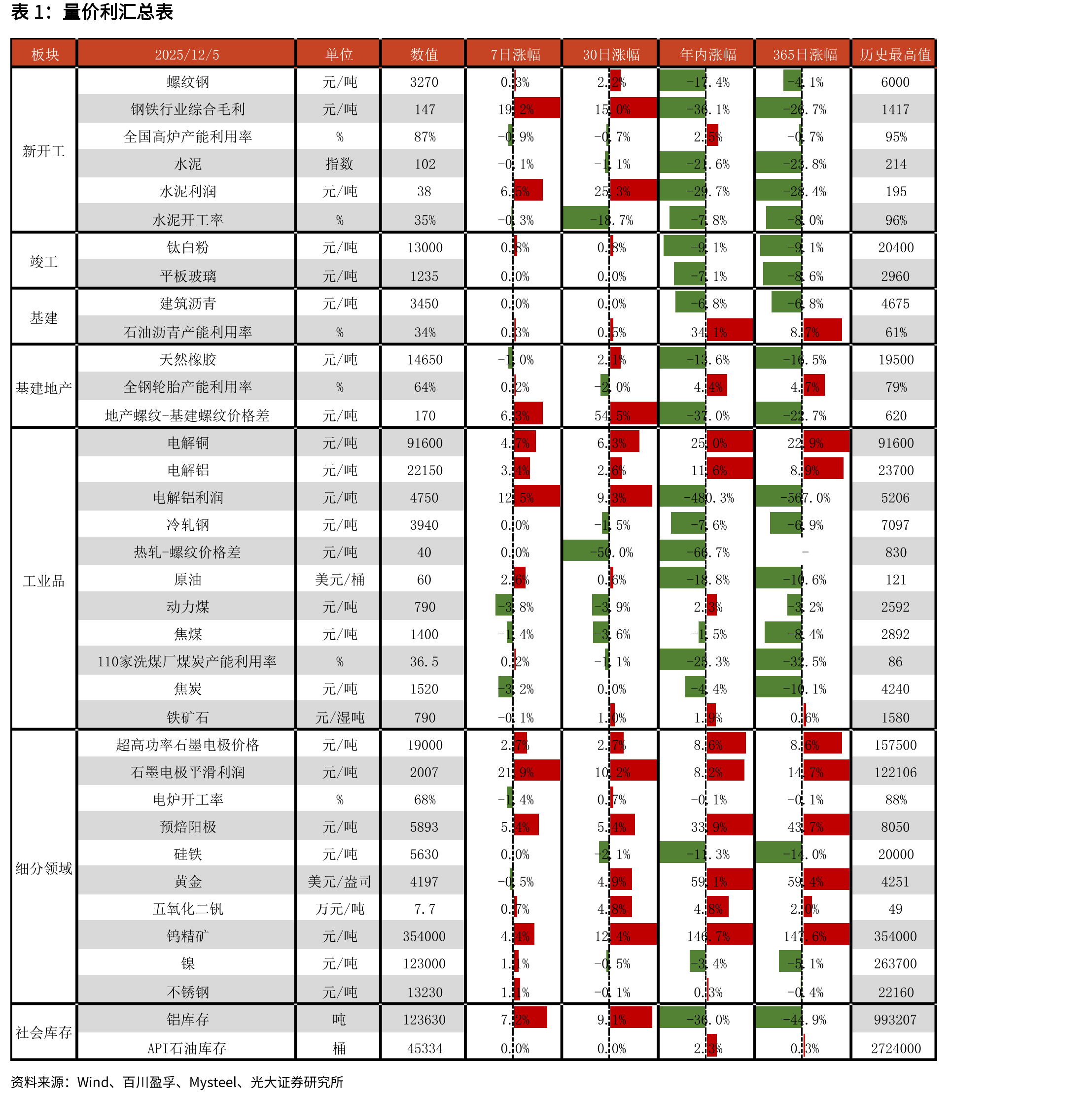 各石墨电极产品的价格（元/吨）_第4页