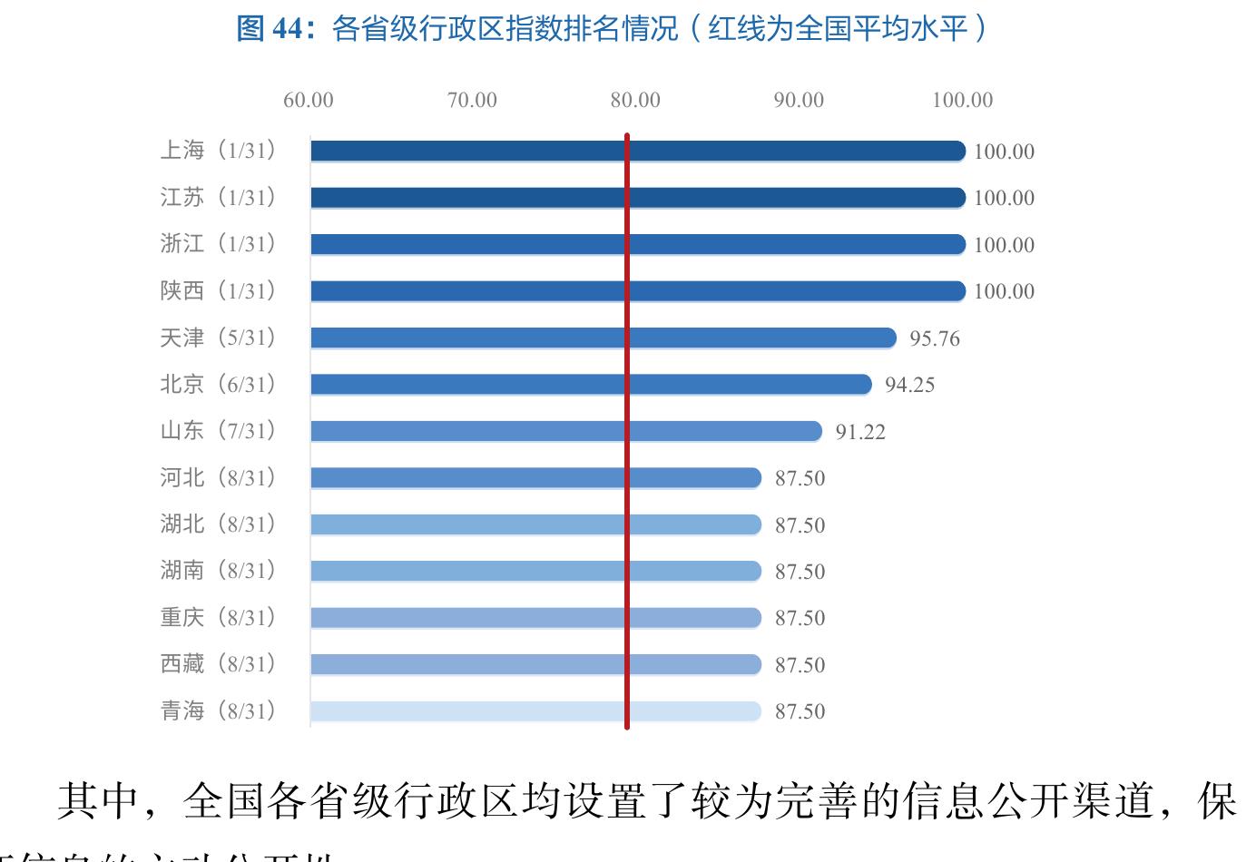 表2：2024年度知识产权保护水平一级、二级指标具体情况_第5页