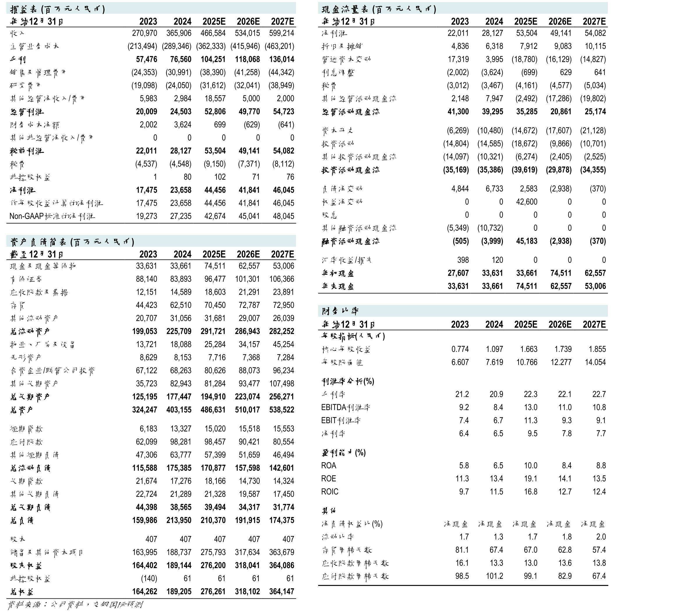 小米集团SOTP估值（2026年）_第2页