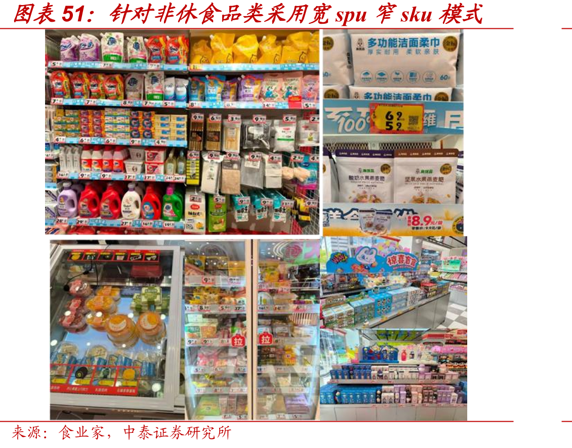 针对非休食品类采用宽spu窄sku模式