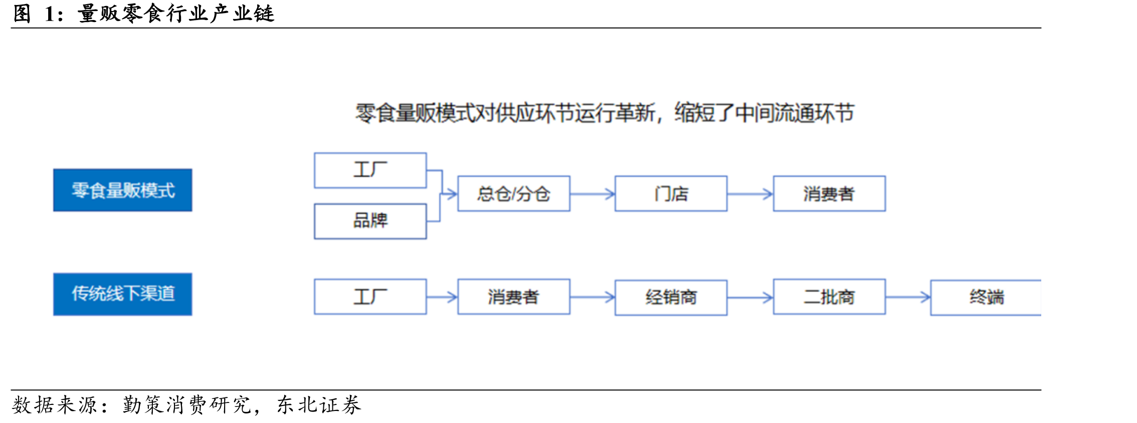 量贩零食行业产业链