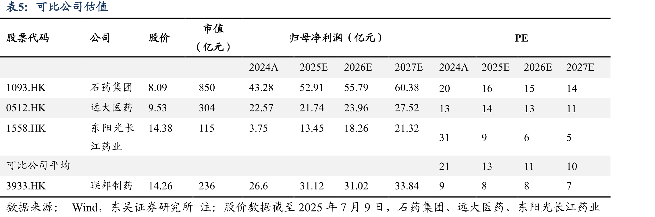 UBT-251减重适应症国内峰值测算_第2页