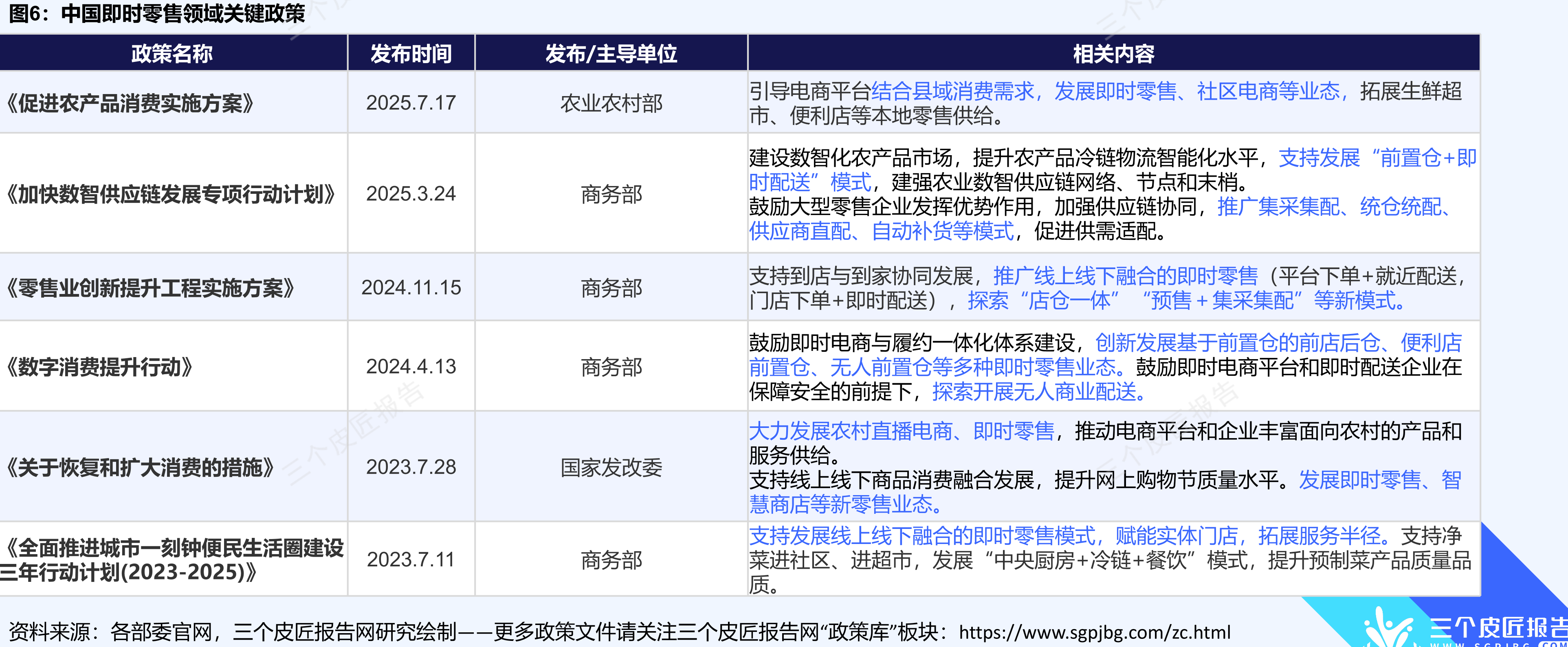 中国农村网购渗透率_第4页