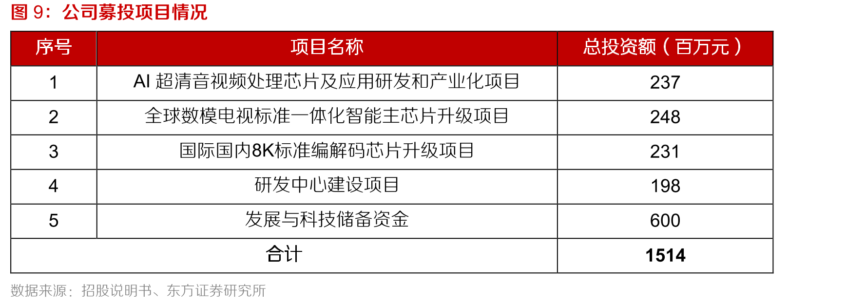 全球智能电视出货量占比不断提升_第2页