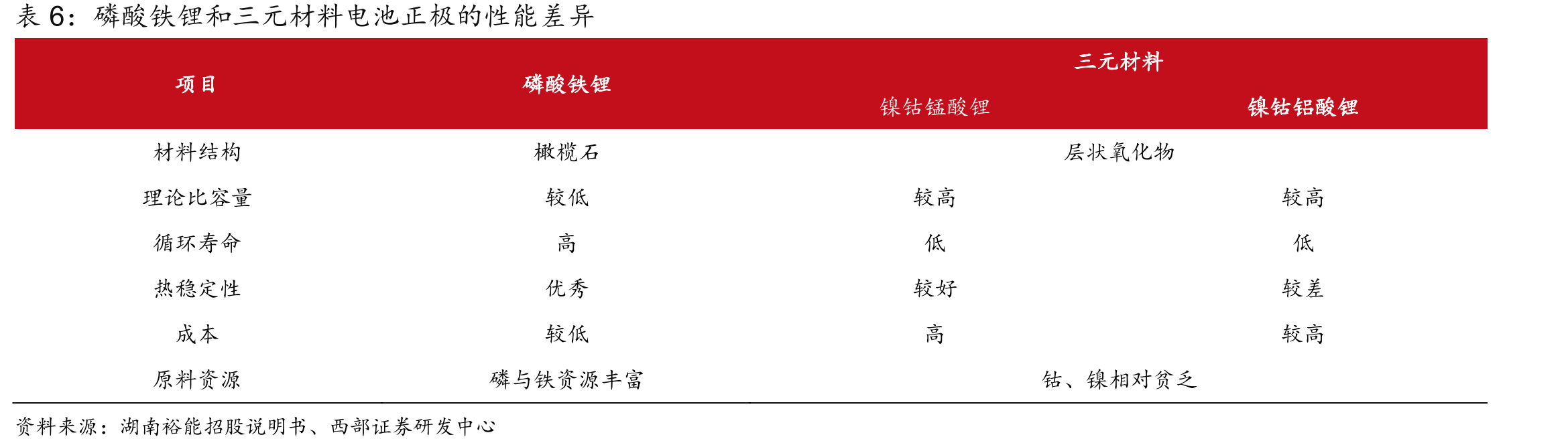 2016-2024年全球和中国不锈钢粗钢产量情况（万吨）_第4页