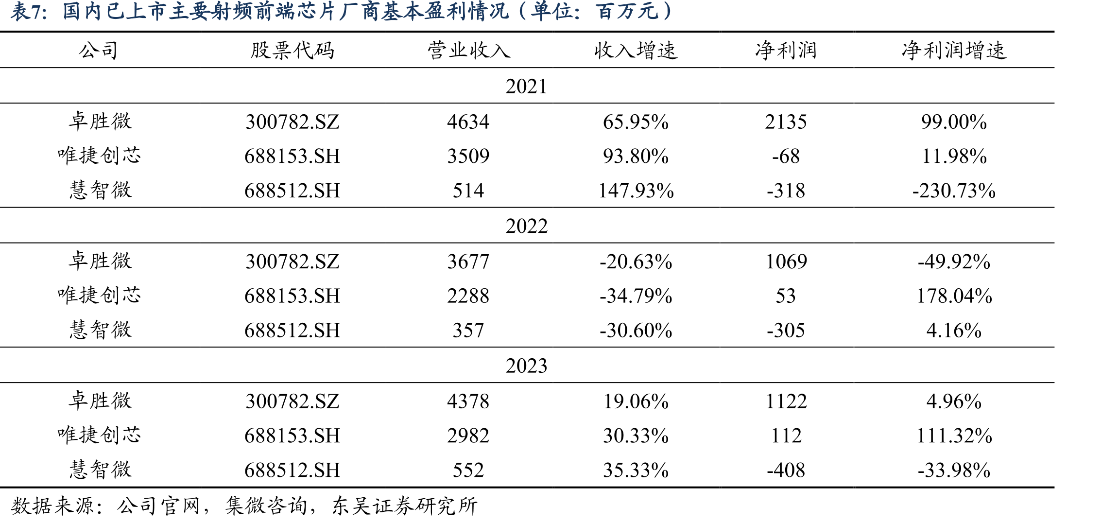 射频前端商业模式_第2页