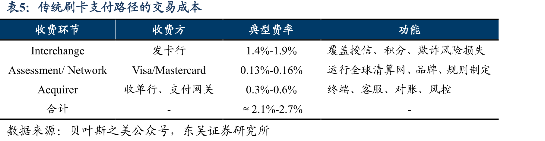 国务院《非银行支付机构监督管理条例》核心内容_第5页