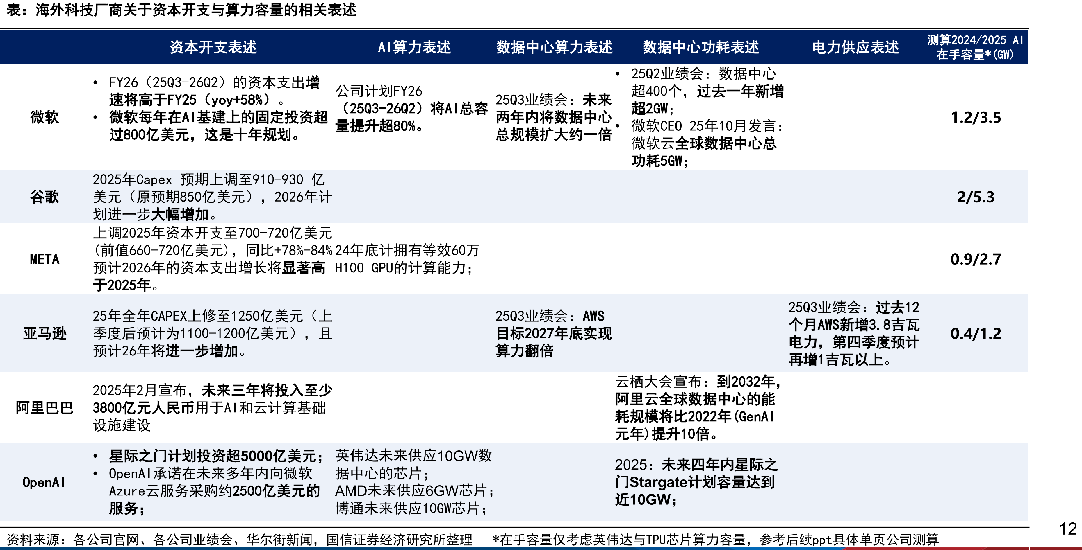 谷歌、亚马逊与Anthropic合作历程_第4页