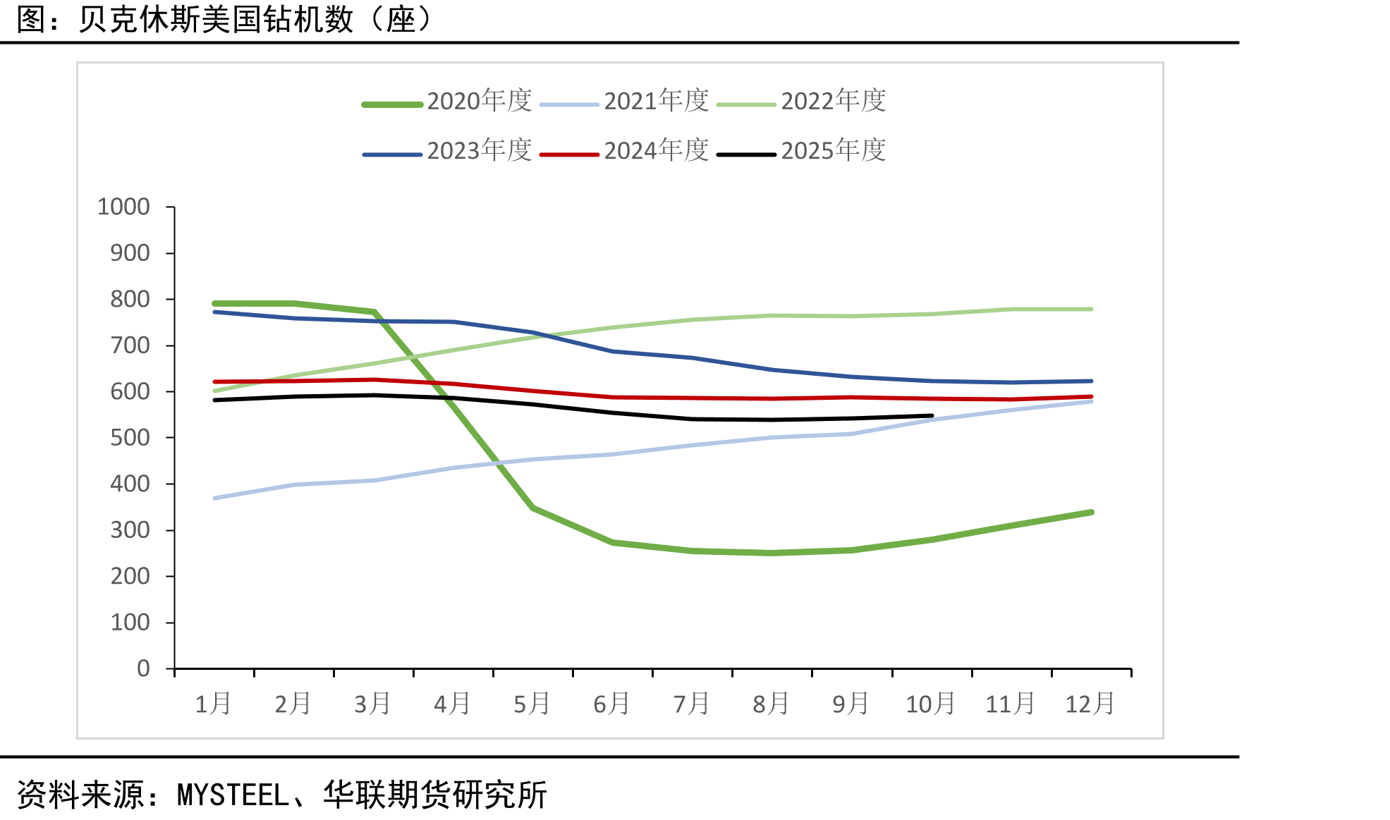 经合组织商业石油库存（百万桶）_第3页