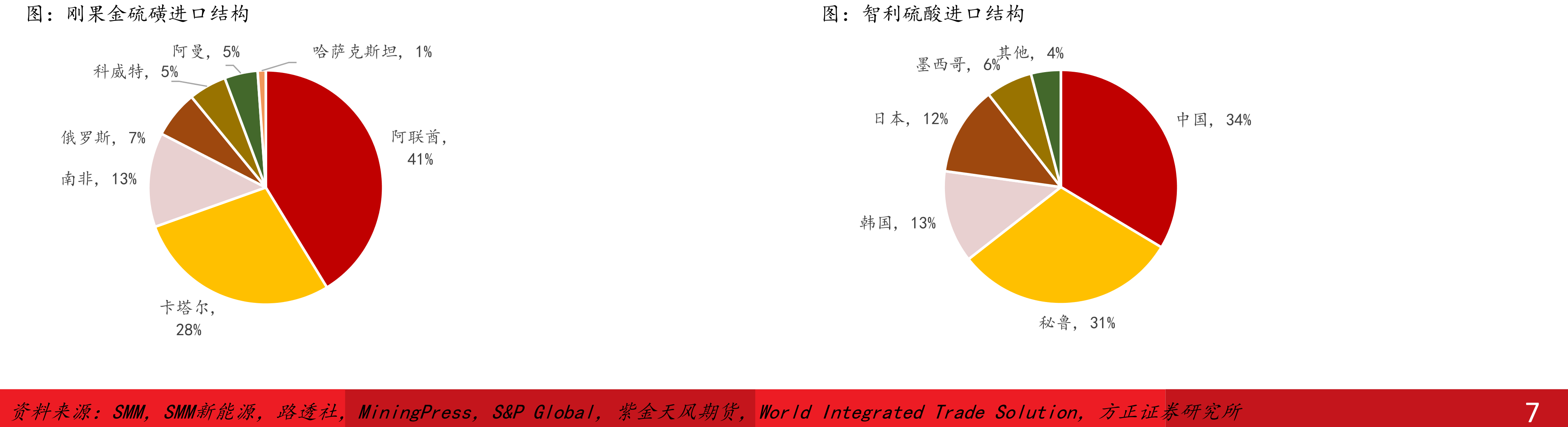 2026年铜供需平衡表（万吨）_第4页