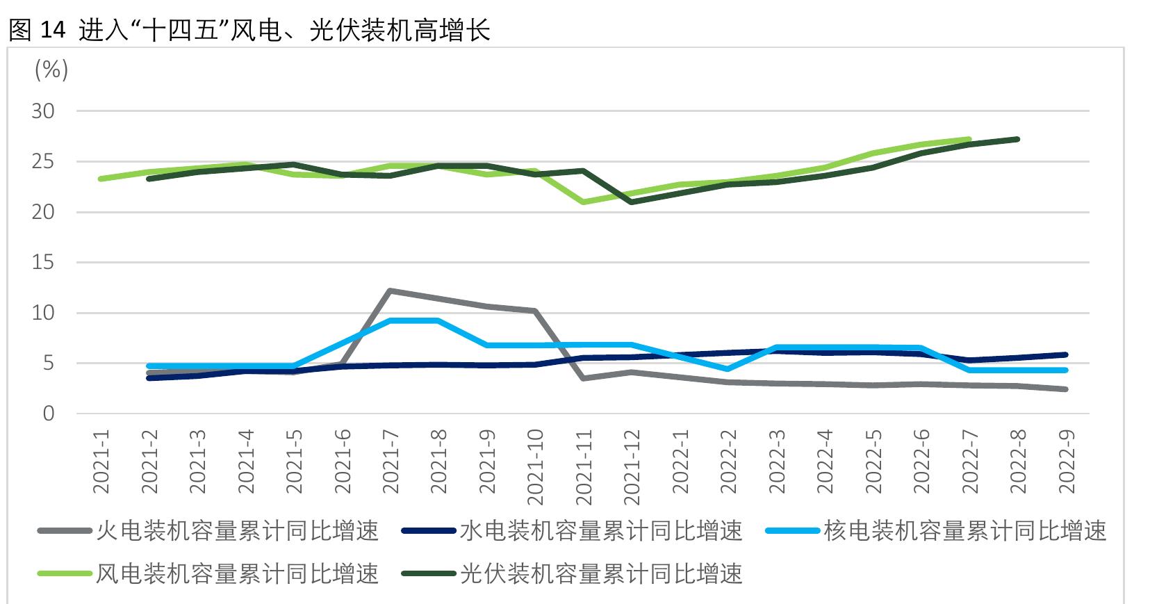 图 42016-2022年中国跨境电商出口行业规模 (亿元)_第2页