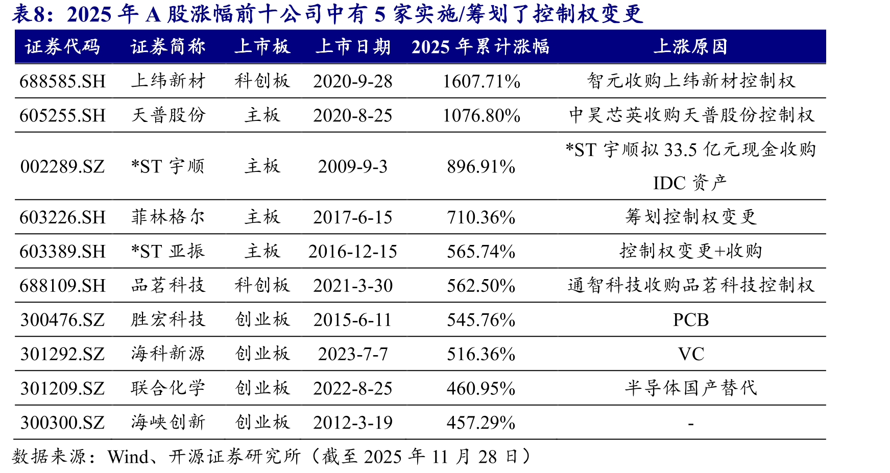 “并购六条”后支付工具逐渐多样化（起）_第3页