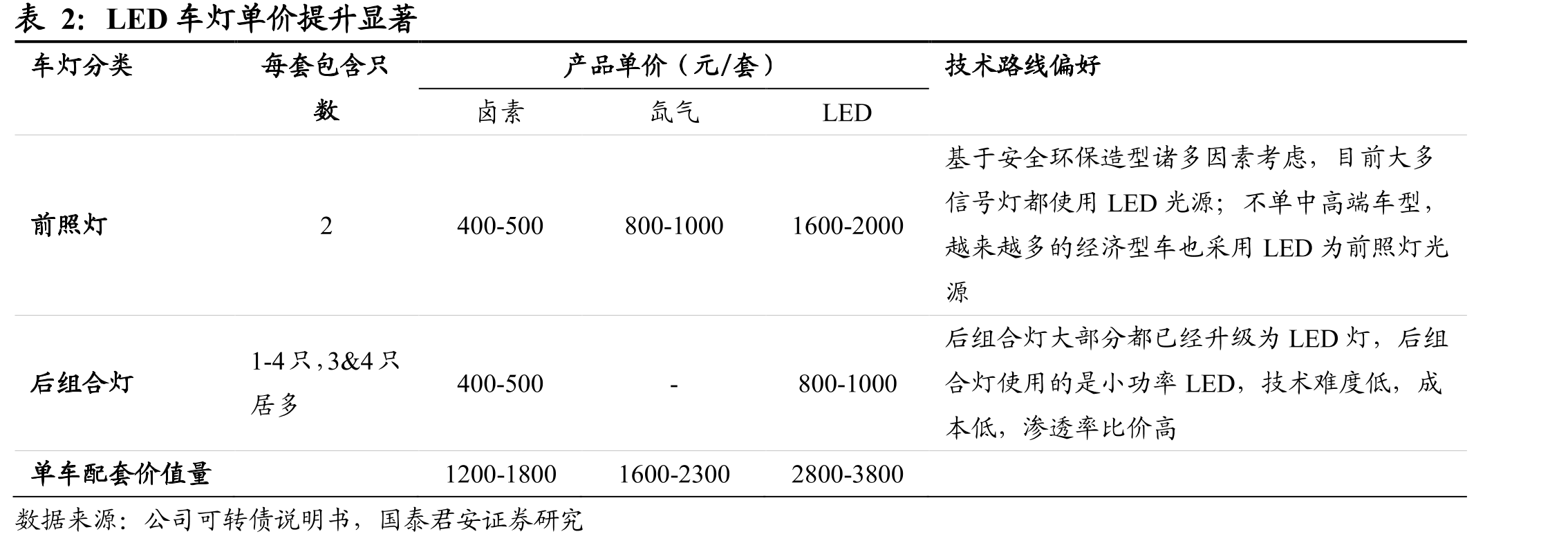 产能扩建持续推进，塞尔维亚扩厂助力海外业务_第5页