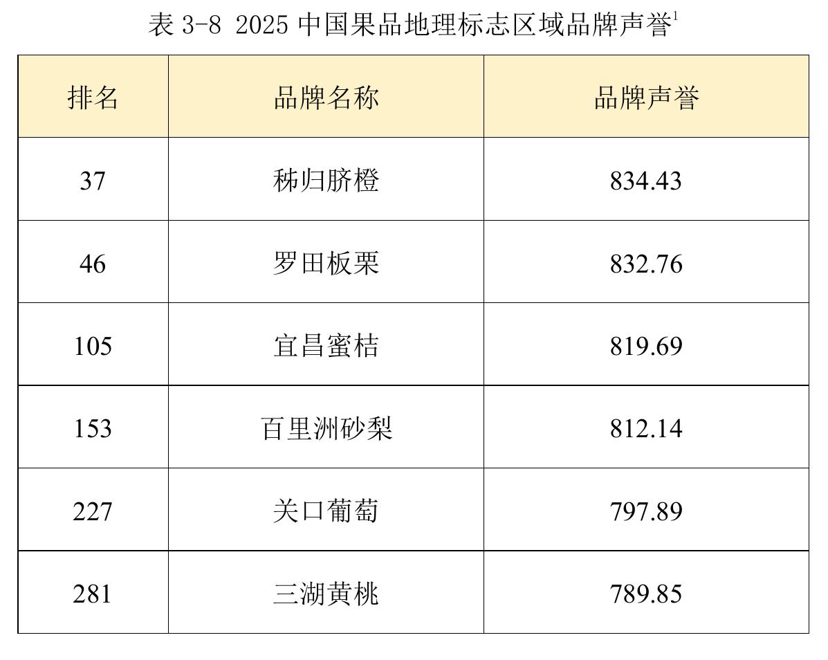 表2-5湖北省十大重点农业产业链的地理标志品牌_第4页