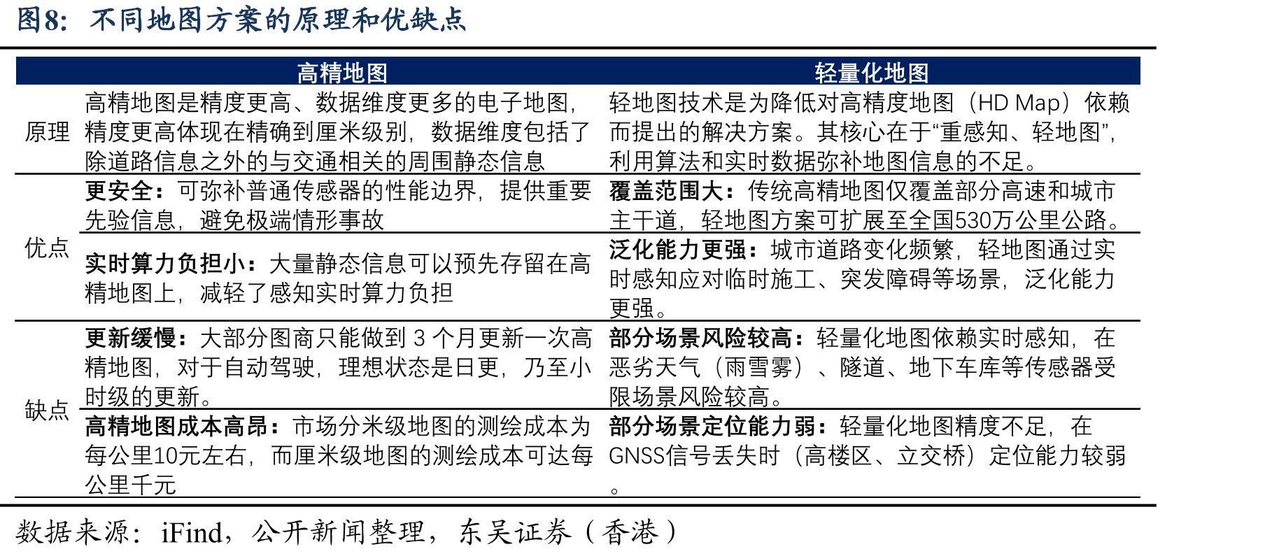 小马主要收入来自于授权和robotruck（千美元）_第4页