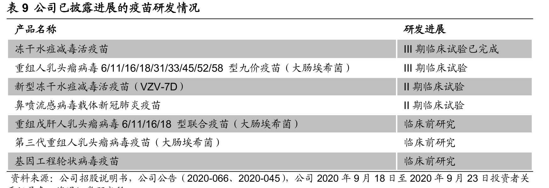 表4已获批的新冠病毒（2019-nCoV）抗体检测试剂_第2页